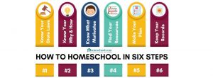 How to Homeschool in Six Simple Steps