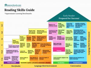 Reading Skills Guide
