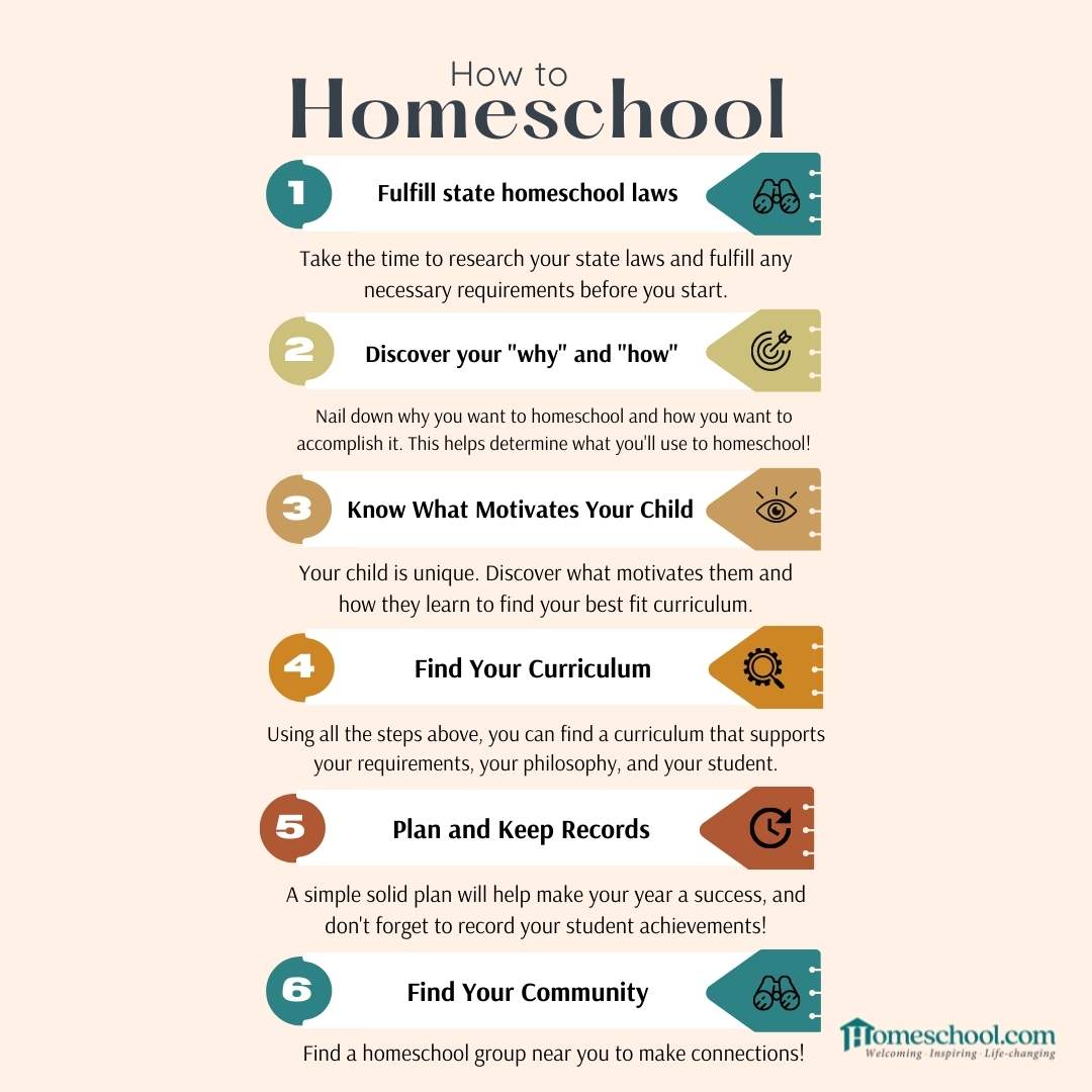 the-how-to-homeschool-guide