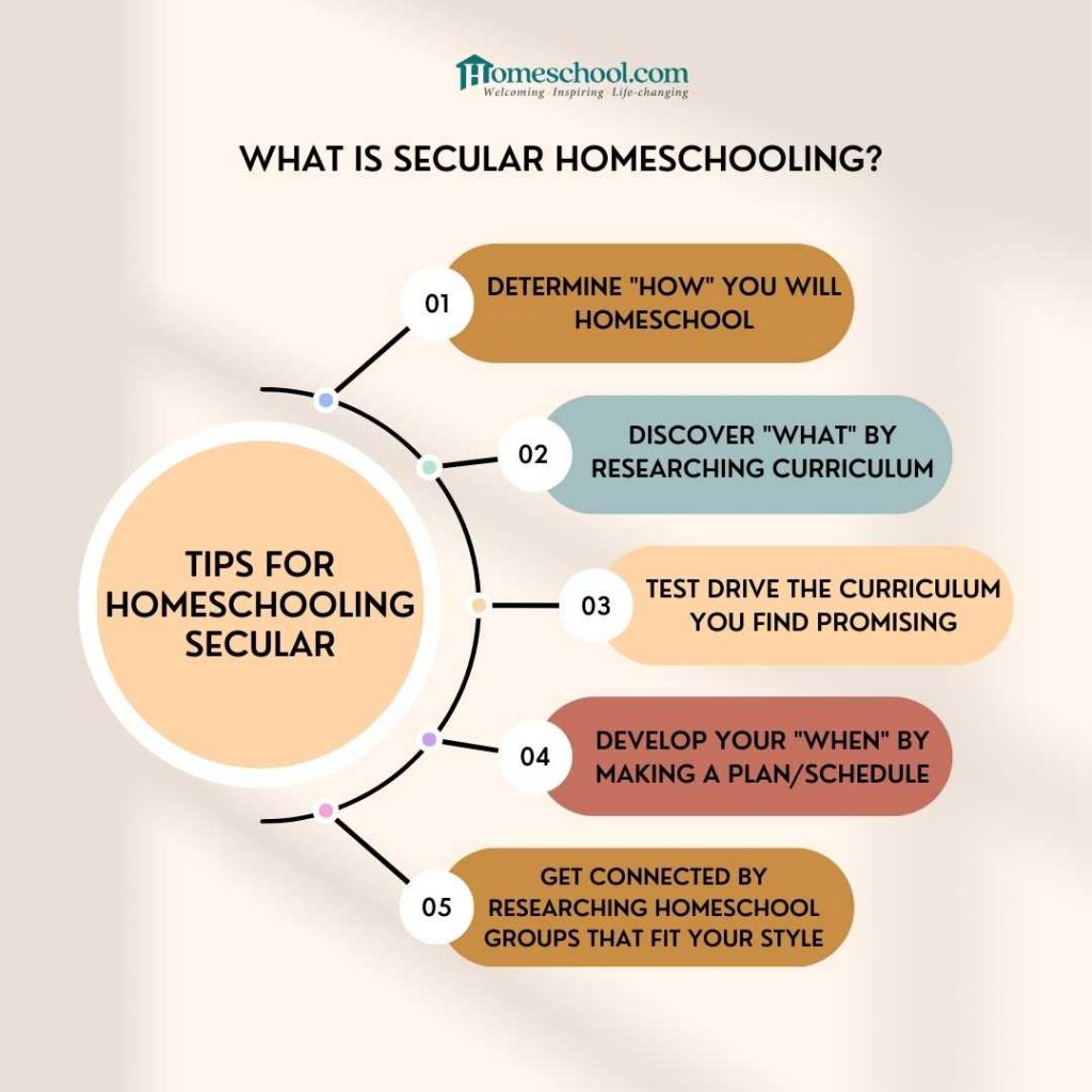 What is Secular Homeschooling? | Homeschool .com