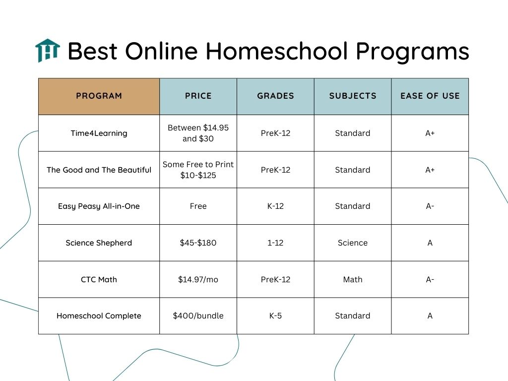 best complete homeschool programs