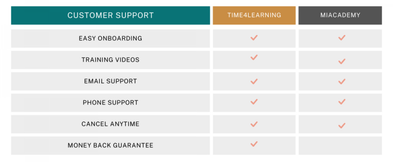Compare Time4Learning and Miacademy Homeschool | Homeschool .com